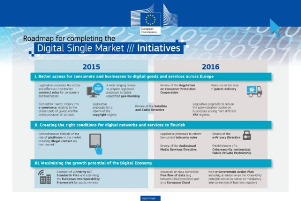 Trenutno pregledavate IFPI pozdravio donošenje Strategije jedinstvenog digitalnog tržišta za EU