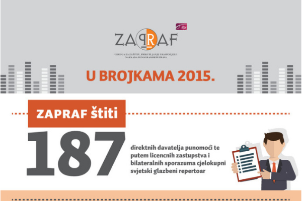 Trenutno pregledavate Objavljeno godišnje izvješće ZAPRAF-a za 2015. godinu